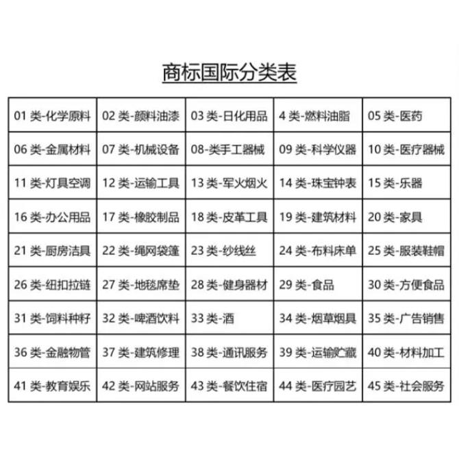 45类国标商标分类