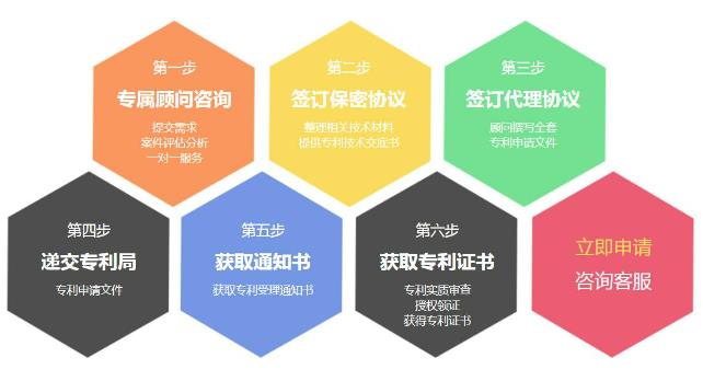 聊城专利转让公司